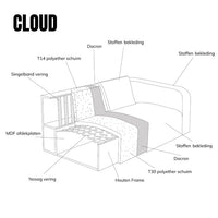 Bank Cloud 3-zits Chaise Rechts Crème PEPP