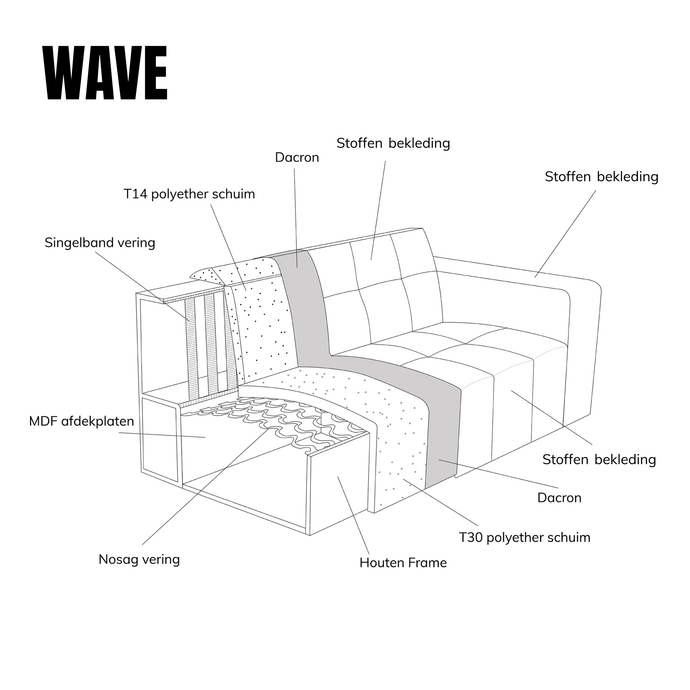 Bank Wave 3-zits Links Groen PEPP