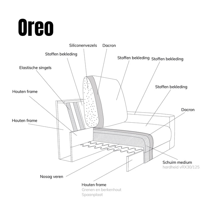 Bank Oreo 3-Zits Rechts Tesla Beige Pepp
