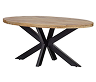 Eettafels