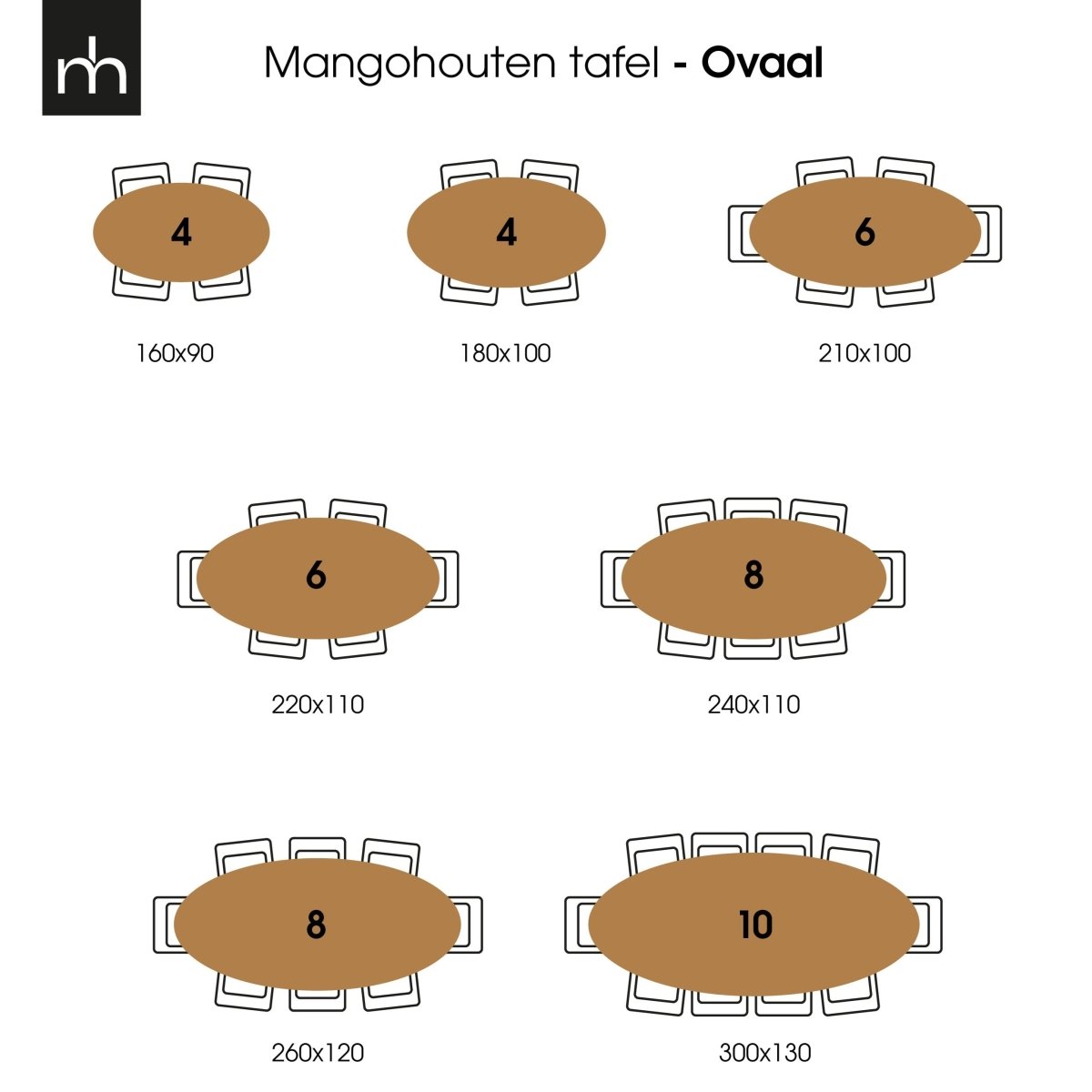 Ovale eettafels afmetingen
