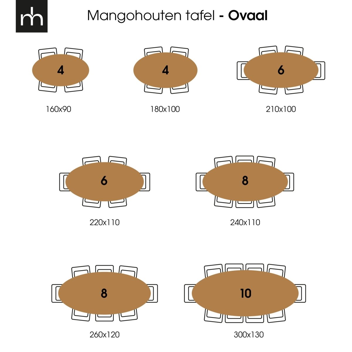 Ovale eettafels afmetingen