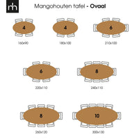 Mangohouten Eettafel Tulsa Ovaal 300x130 cm Mahom