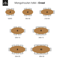 Mangohouten Eettafel Tulsa Black Ovaal 300×130 cm Mahom