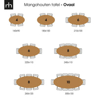 Mangohouten Eettafel Tulsa Black Ovaal 260×120 cm Mahom