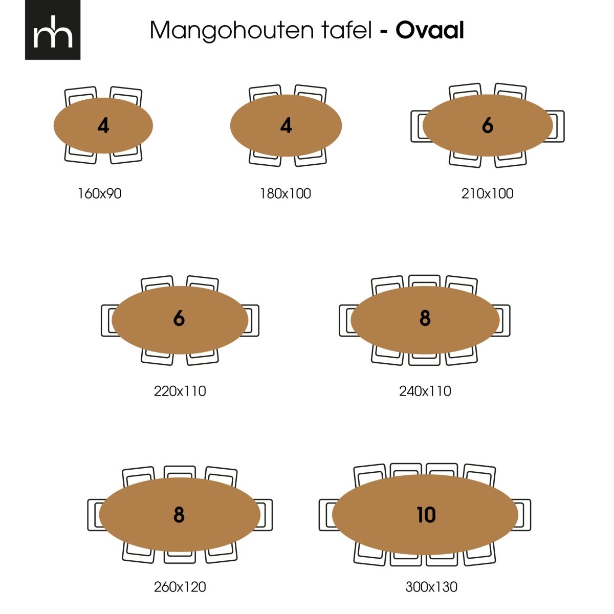Ovale eettafels afmetingen
