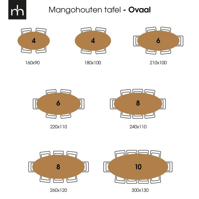 Mangohouten Eettafel Bologna Ovaal 180x100 cm Mahom