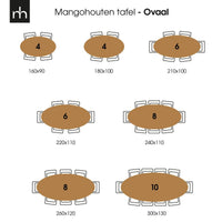 Mangohouten Eettafel Tulsa Ovaal 180×100 cm Mahom