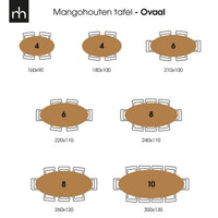 Mangohouten Eettafel Bologna Ovaal Black 300x130 cm Mahom