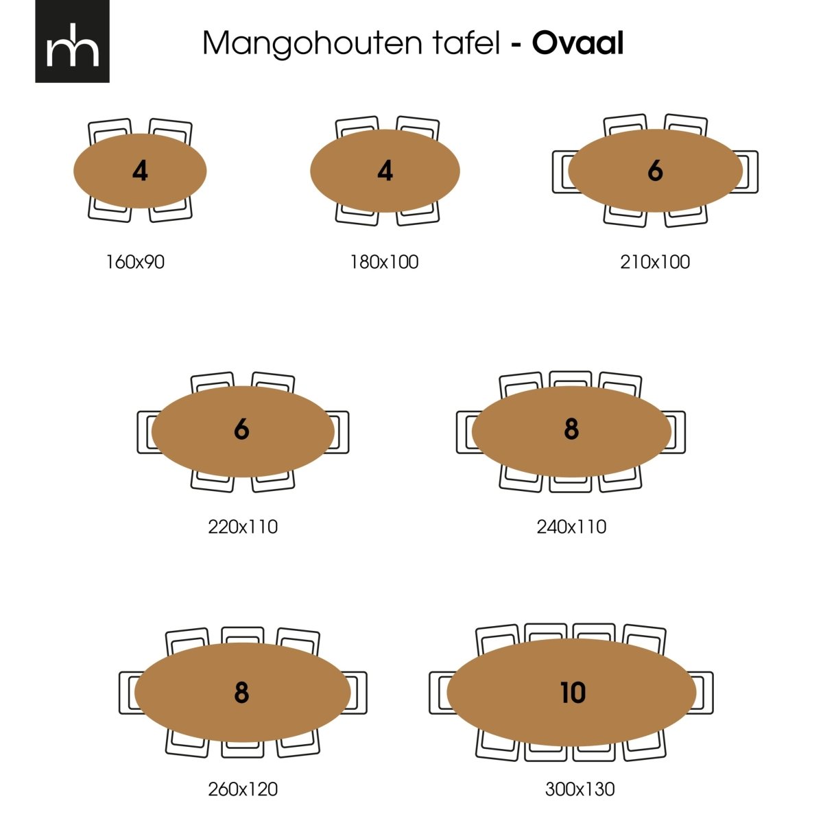Ovale tafels afmetingen