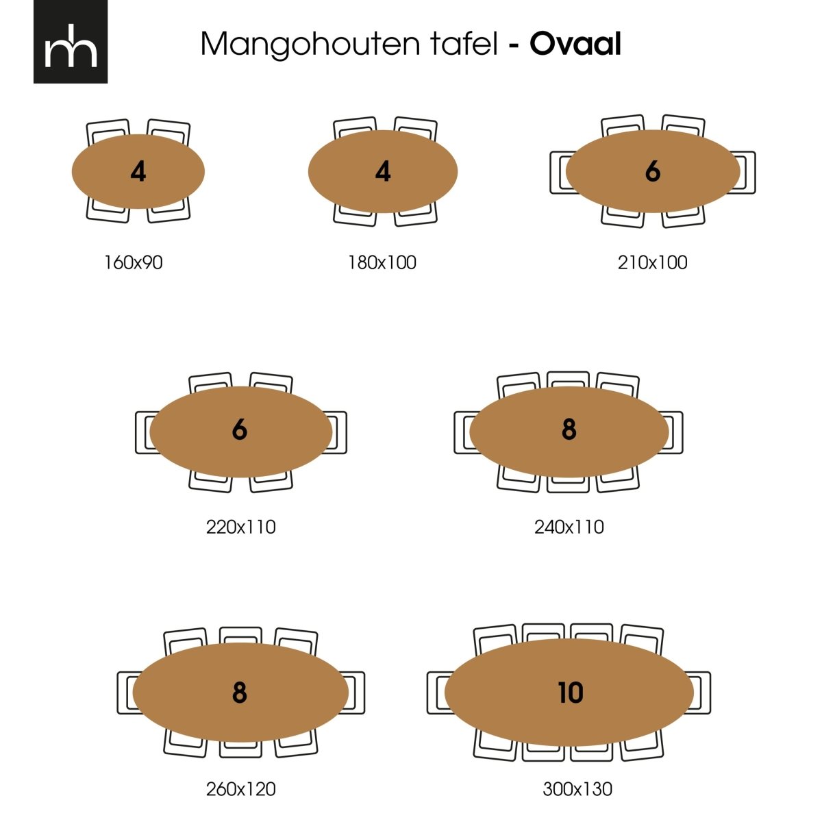 Ovale tafels afmetingen
