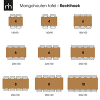 Mangohouten Eettafel Columbus Black Rechthoek 280x120 cm Mahom