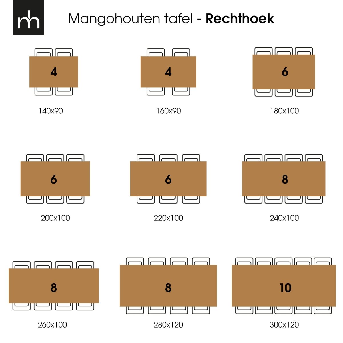 Rechthoekige eettafels afmetingen