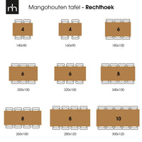 Mangohouten Eettafel Memphis Black Rechthoek 300x120 cm Mahom