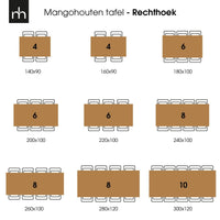 Mangohouten Eettafel Britt Rechthoek 180x100 cm Mahom