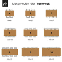 Mangohouten Eettafel Columbus Rechthoek 300x120 cm Mahom