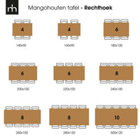 Mangohouten Eettafel Britt Black Rechthoek 180x100 cm Mahom