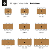 Mangohouten Eettafel Memphis Rechthoek 280x120 cm Mahom