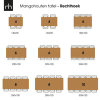 Mangohouten Eettafel Memphis Black Rechthoek 260x100 cm Mahom