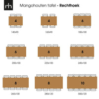 Mangohouten Eettafel Britt Rechthoek 220x100 cm Mahom