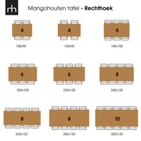 Mangohouten Eettafel Columbus Black Rechthoek 300x120 cm Mahom