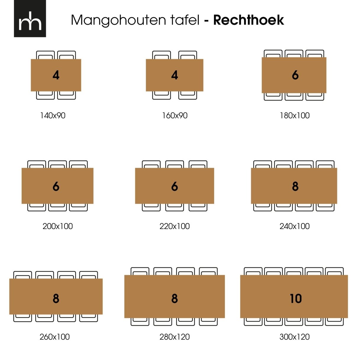 Rechthoekige eettafels afmetingen