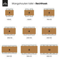 Mangohouten Eettafel Memphis Rechthoek 160x90 cm Mahom