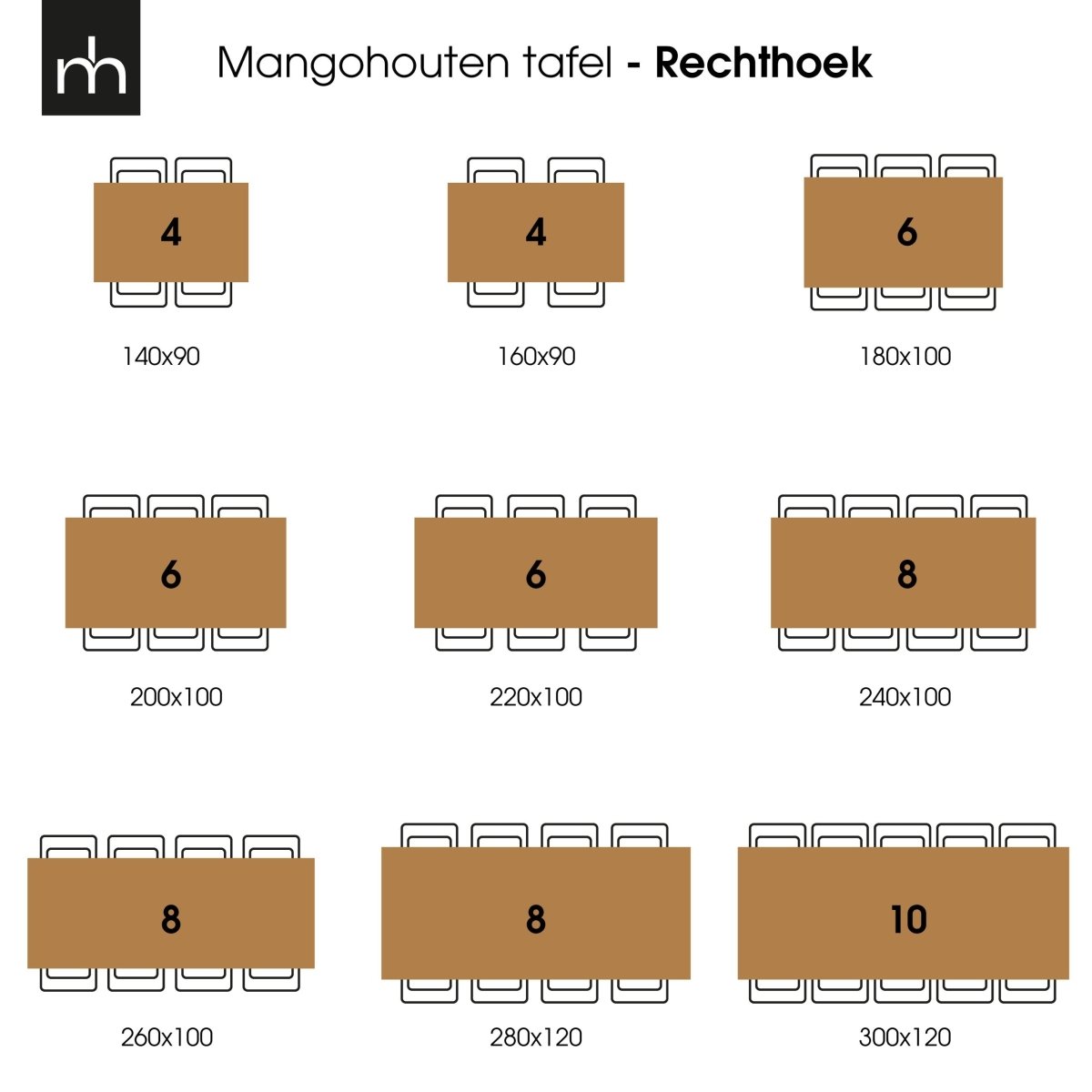 Rechthoekige eettafels afmetingen