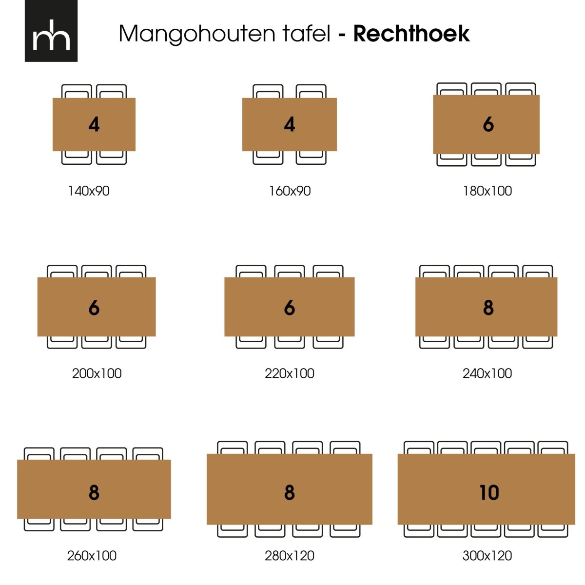 Rechthoekige eettafels afmetingen