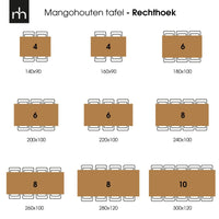 Mangohouten Eettafel Britt Rechthoek 280x120 cm Mahom