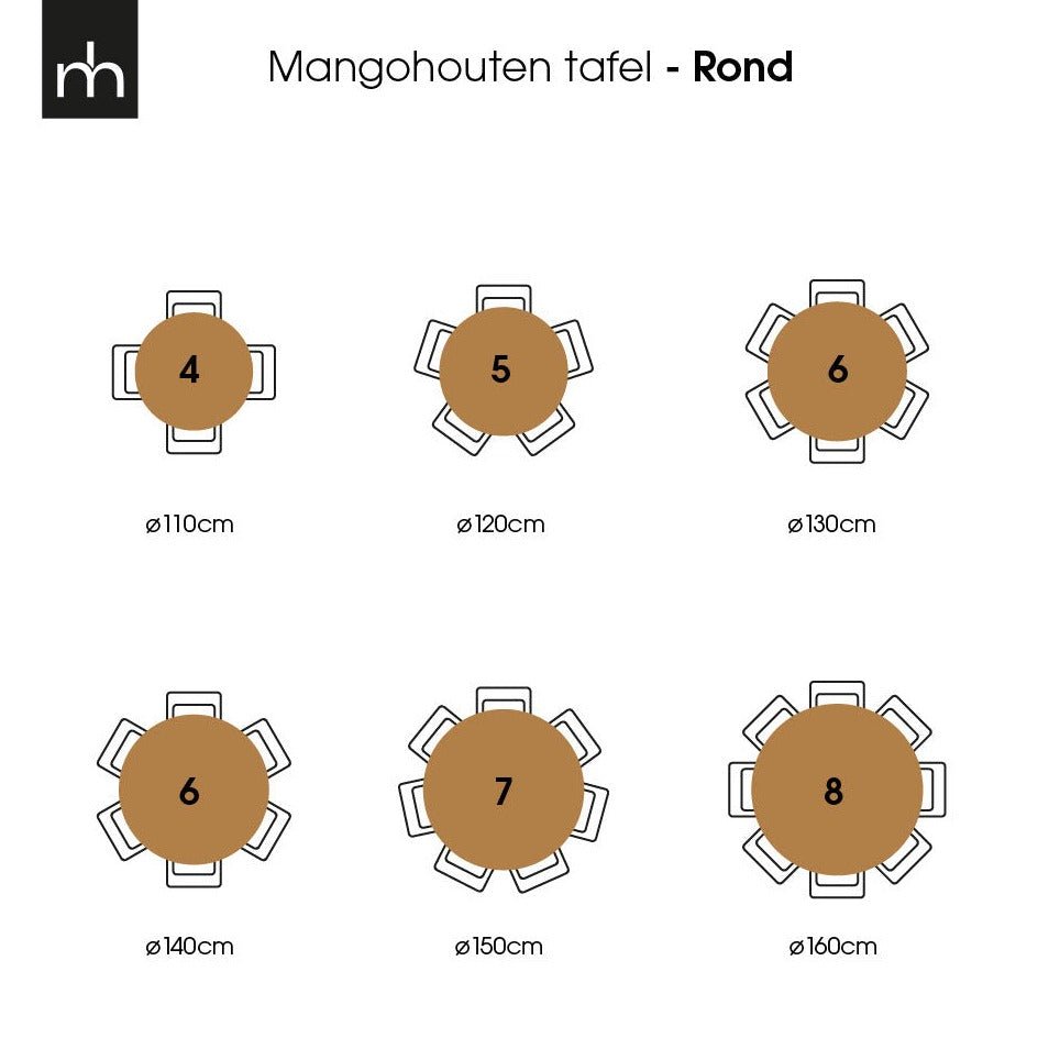 Ronde eettafels afmetingen
