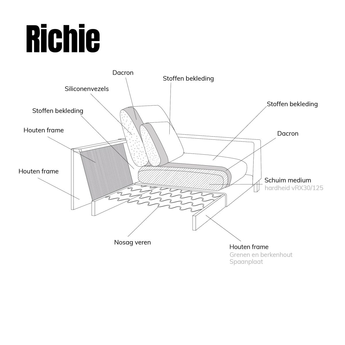 Bank Richie 